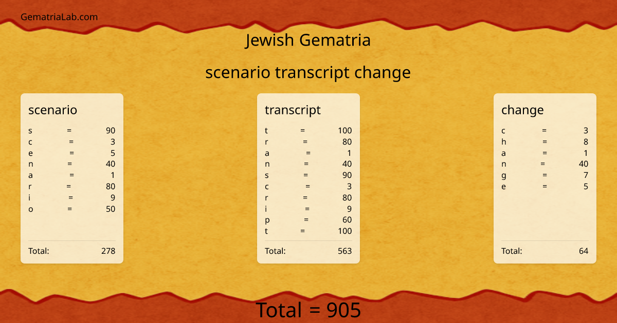scenario transcript change in jewish Gematria